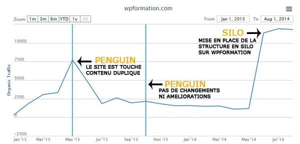 MISE-EN-PLACE-SILO-WORDPRESS