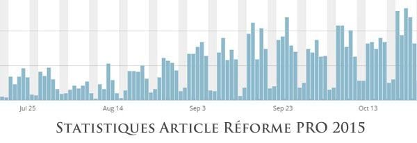 stats-reforme-pro
