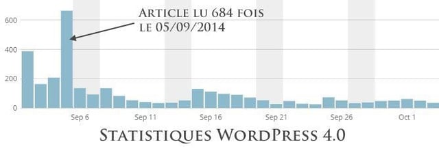 stats-wordpress-4