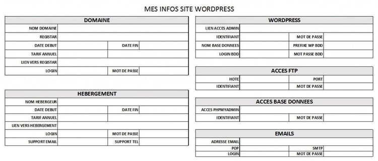 capture-infos-WordPress