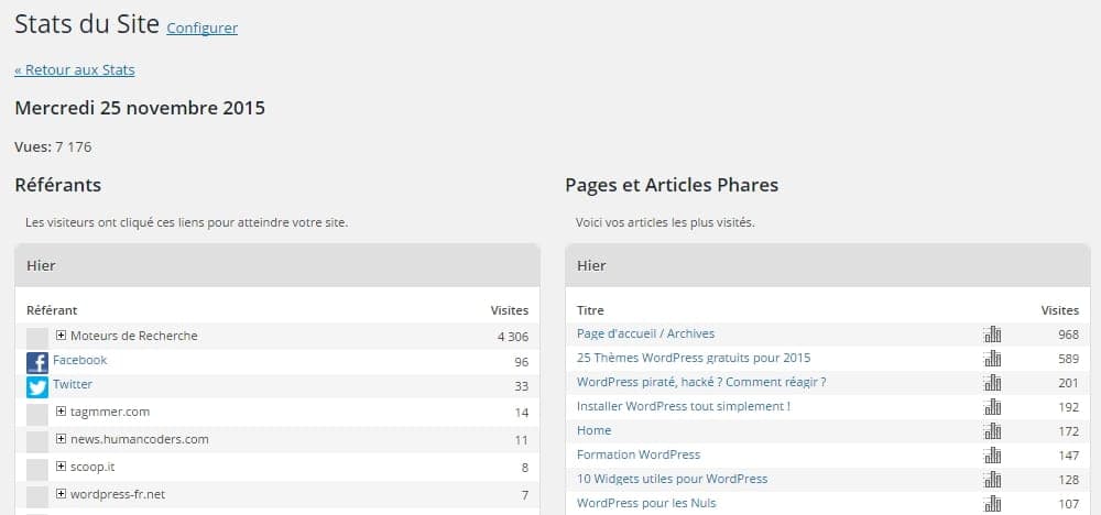 Statistiques Jetpack