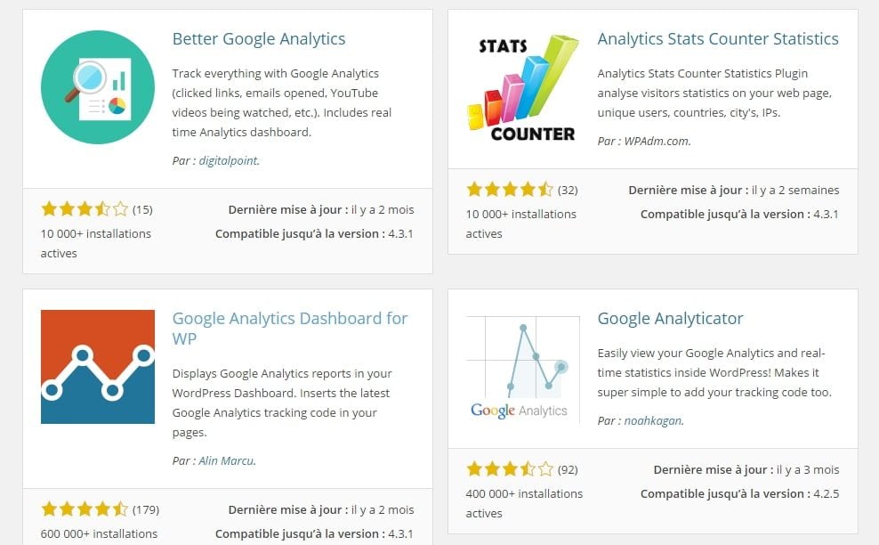 analytics WordPress