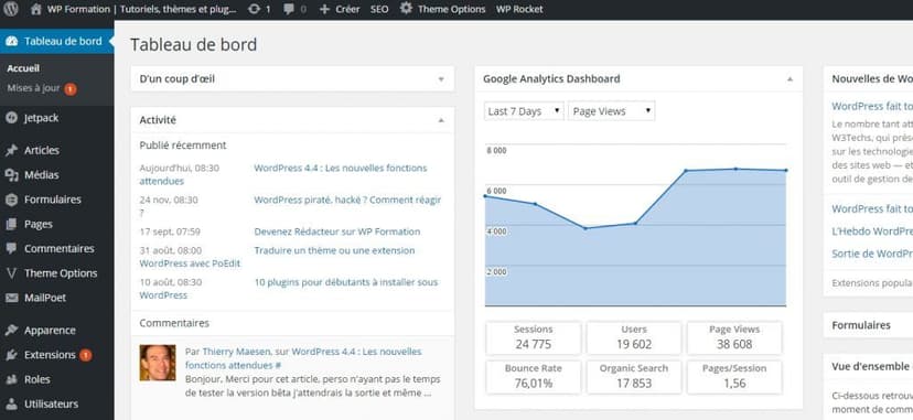 backoffice analytics