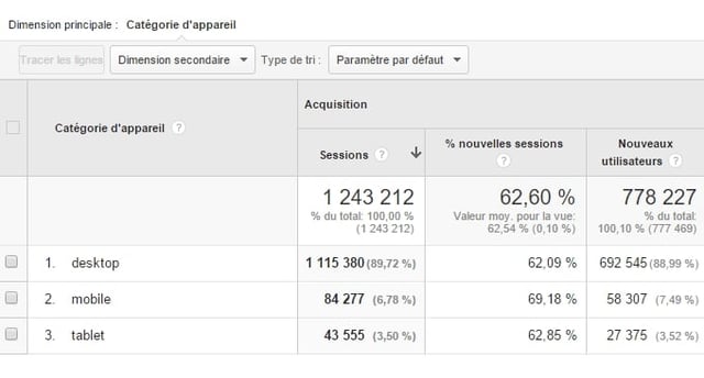 consultation mobiles WPF