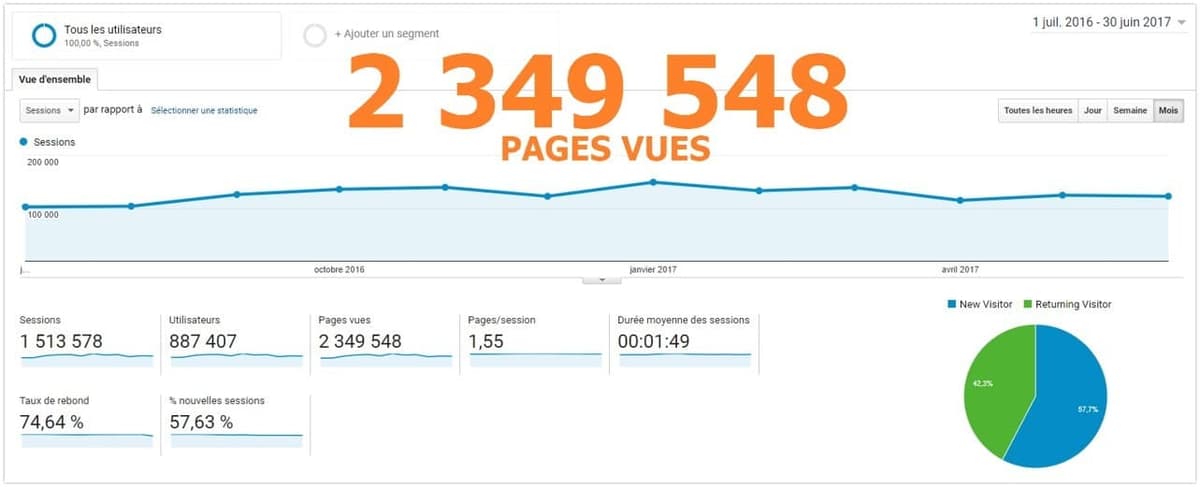 2349548 de pages vues