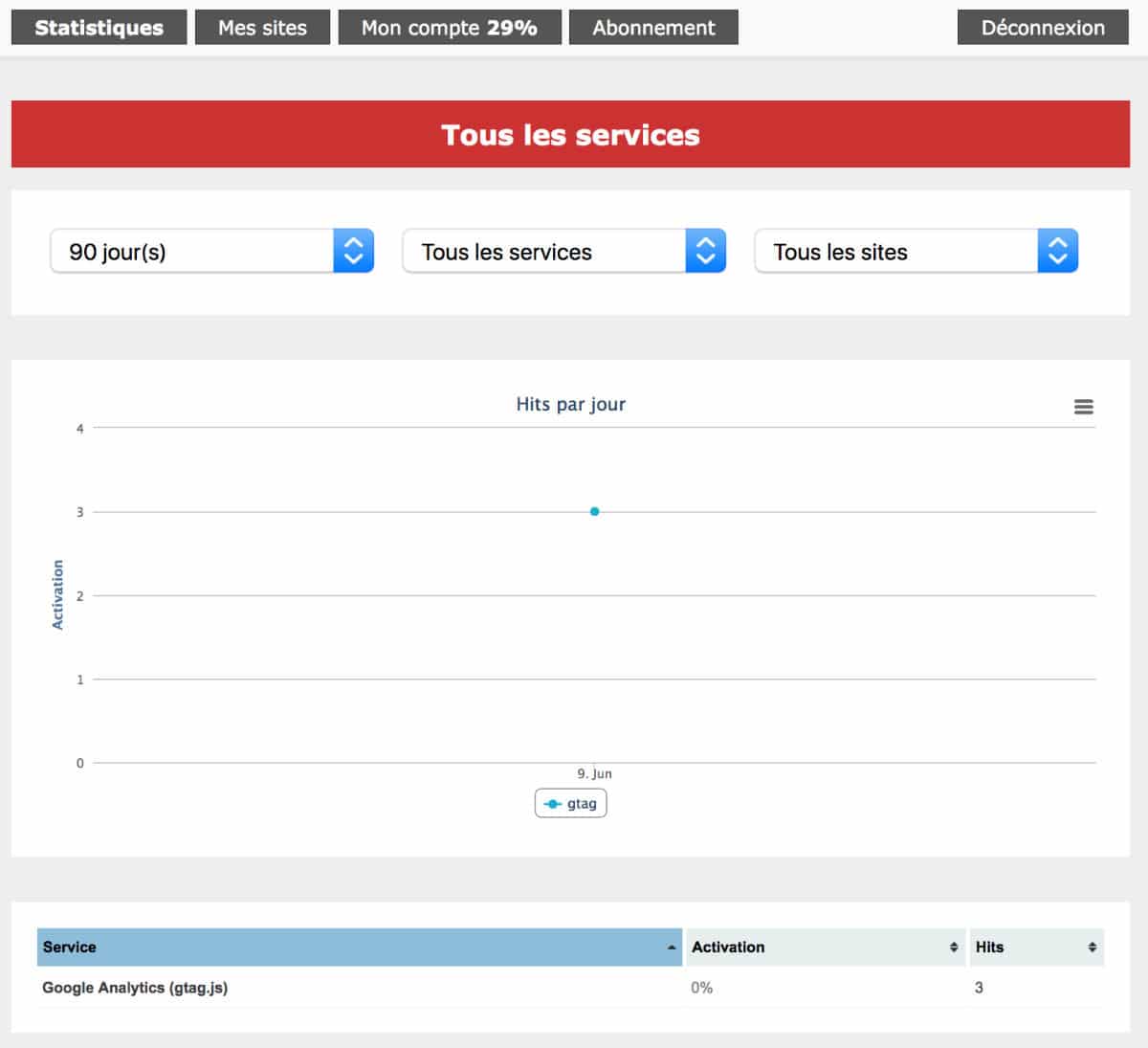 04 statistiques visites