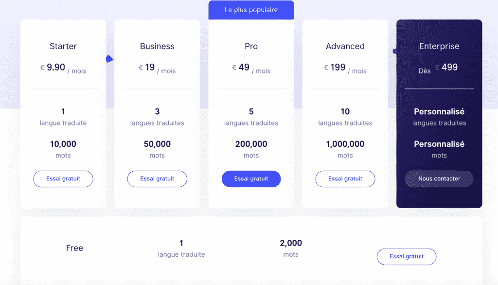 Tutoriel Weglot WPFormation prix par mois