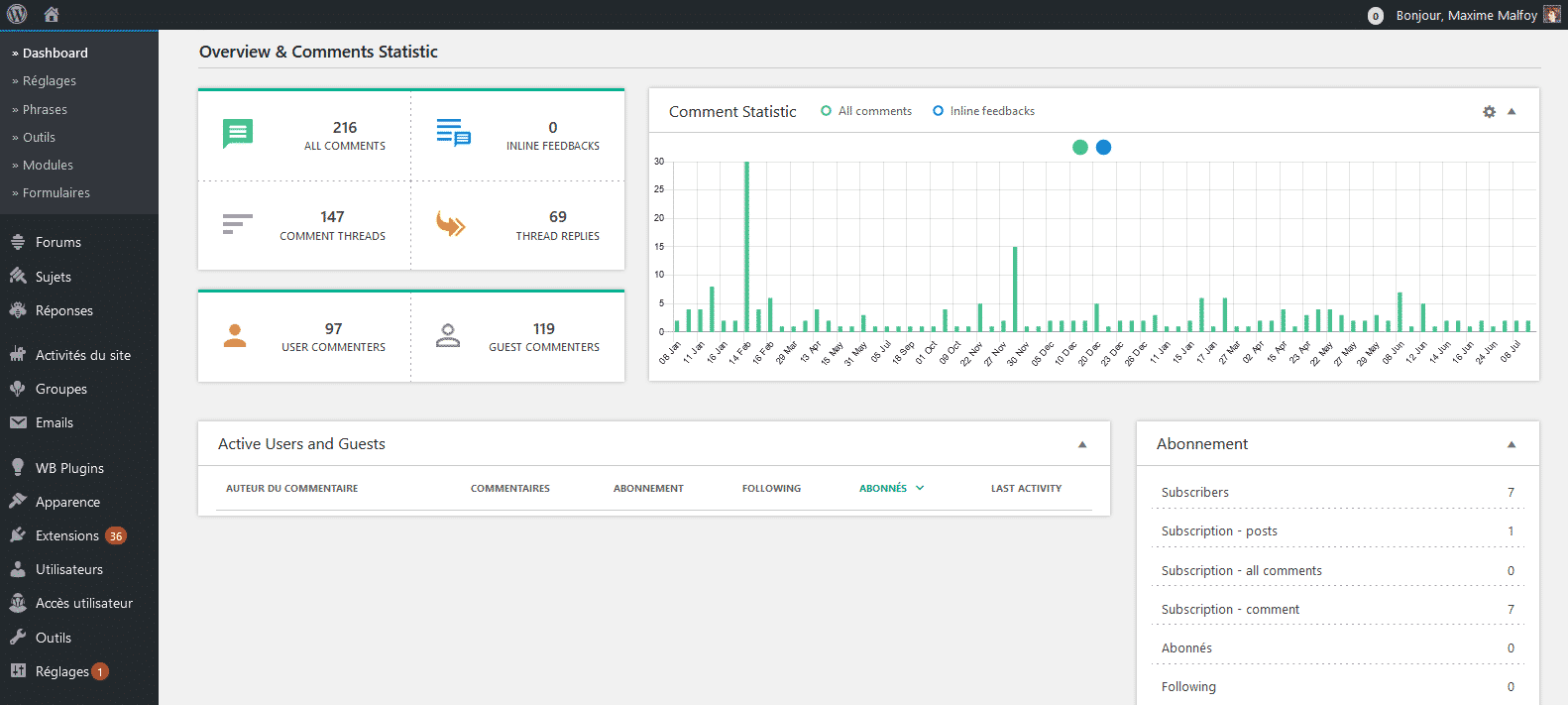 Tableau de bord - WPdiscuz Tableau de bord - WPdiscuz