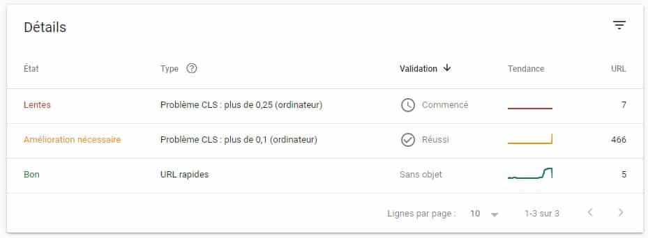 Correction Signaux Web Essentiels Google Search Console