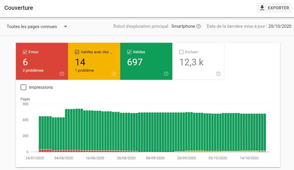Couverture Google Search Console