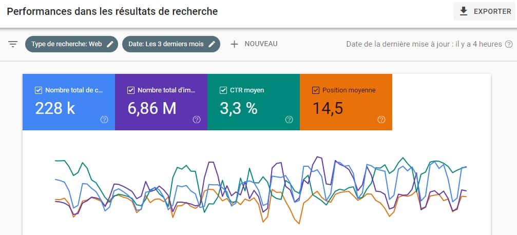 Performance Google Search Console