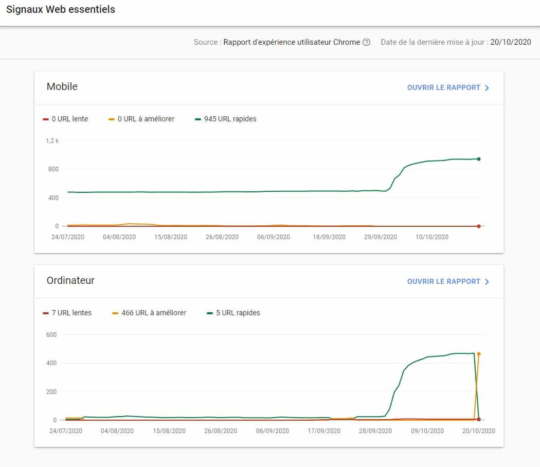 Signaux Web Essentiels Google Search Console