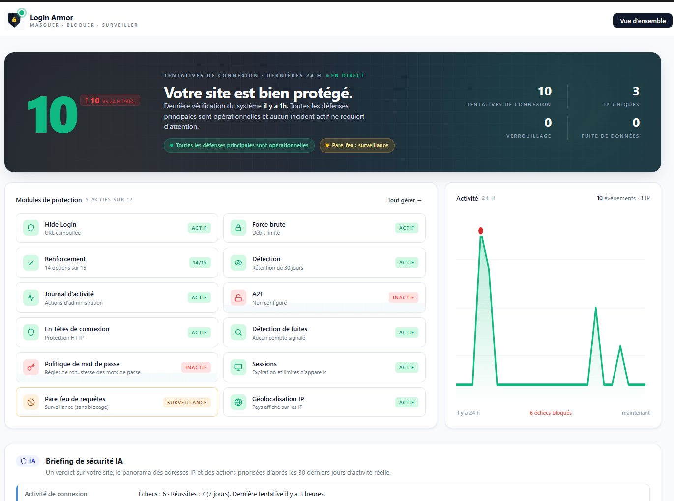Vue d'ensemble de Login Armor 2.4.0 : les modules de protection, le score de sécurité et le briefing IA