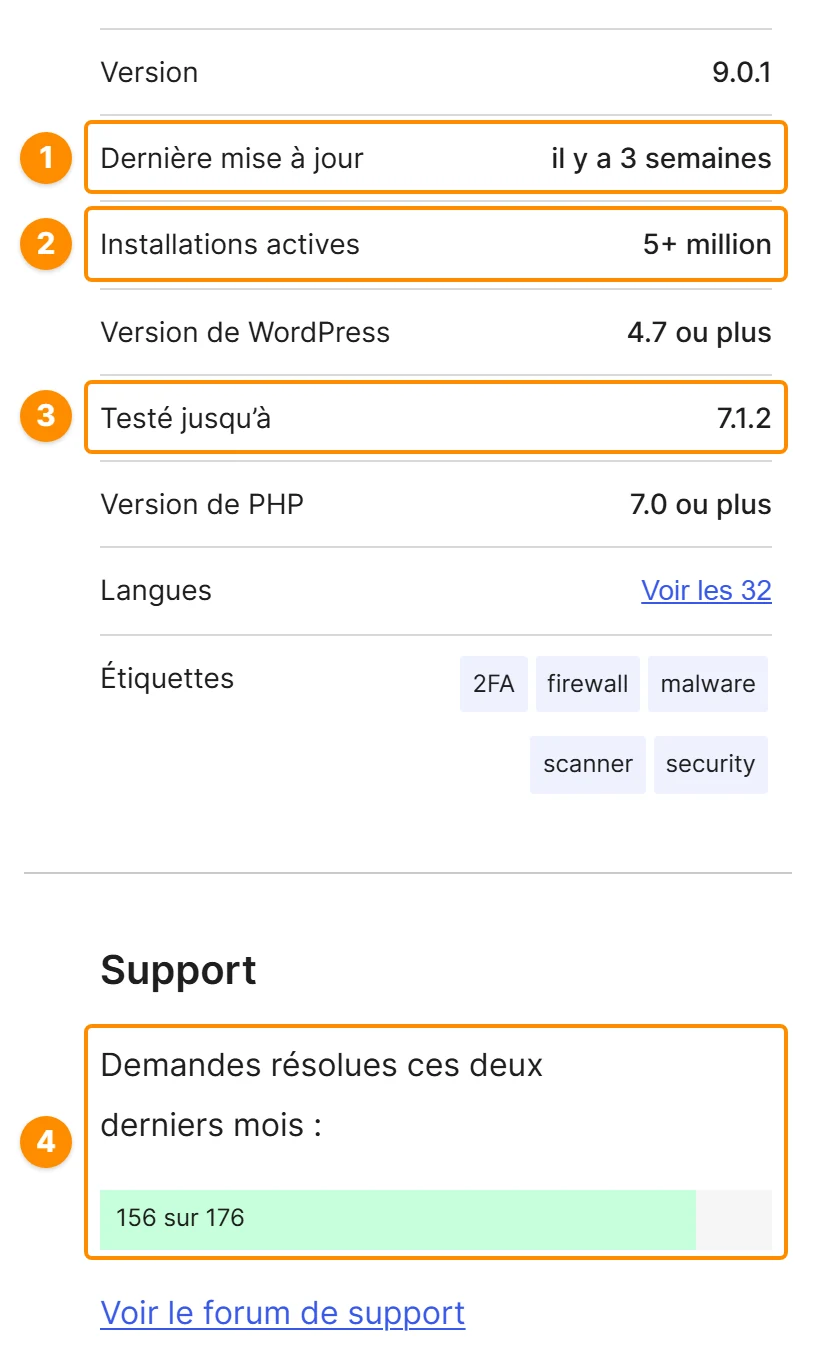 Fiche de Wordfence Security sur fr.wordpress.org avec la date de mise à jour, les installations, la compatibilité et le support annotés