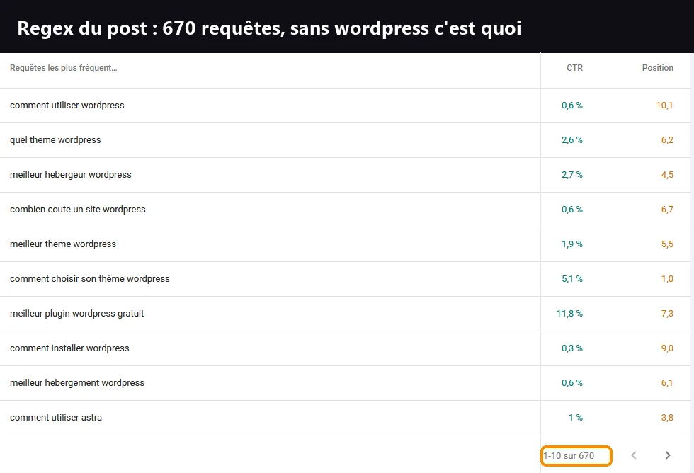 Tableau Search Console filtré avec la regex du post LinkedIn : 670 requêtes, sans la requête wordpress c'est quoi