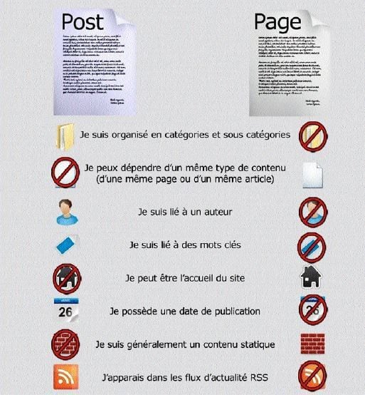 pages-vs-articles