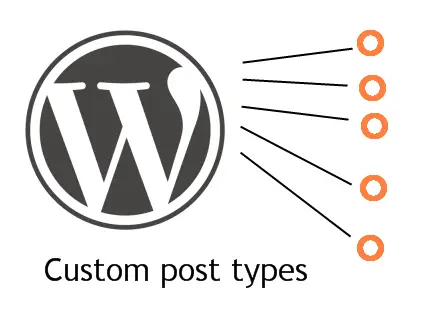 custom post types WordPress