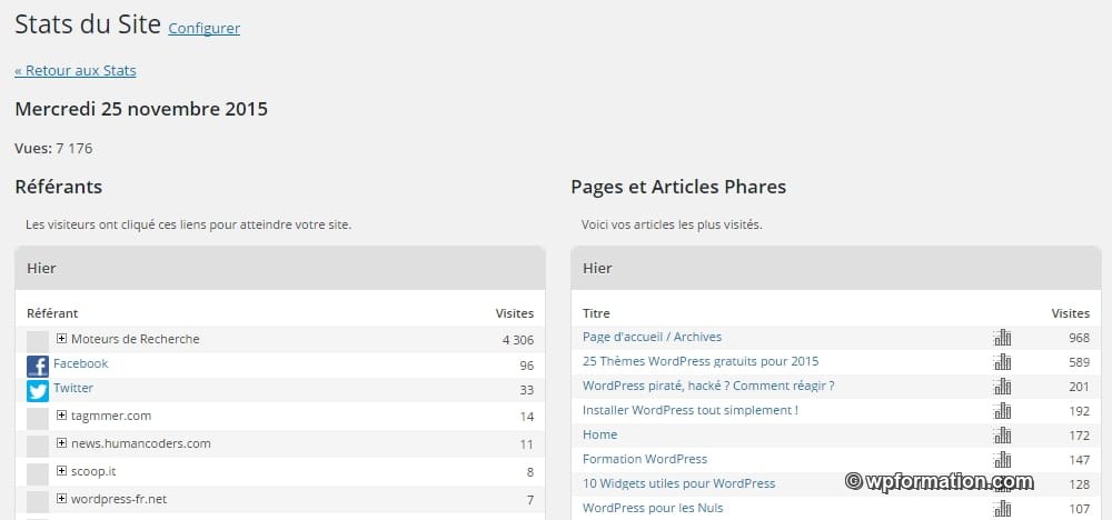Statistiques Jetpack