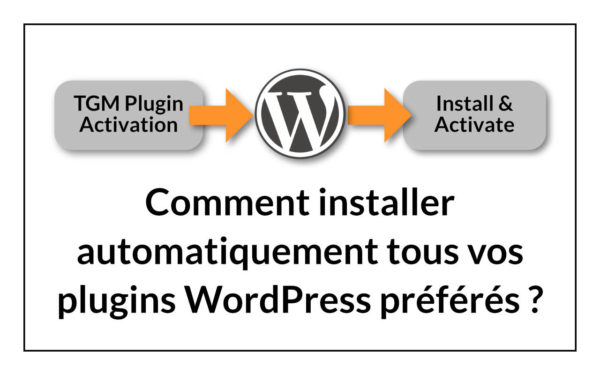 TGM Plugin Activation