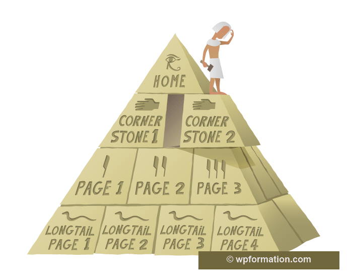 pyramide_cornerstone