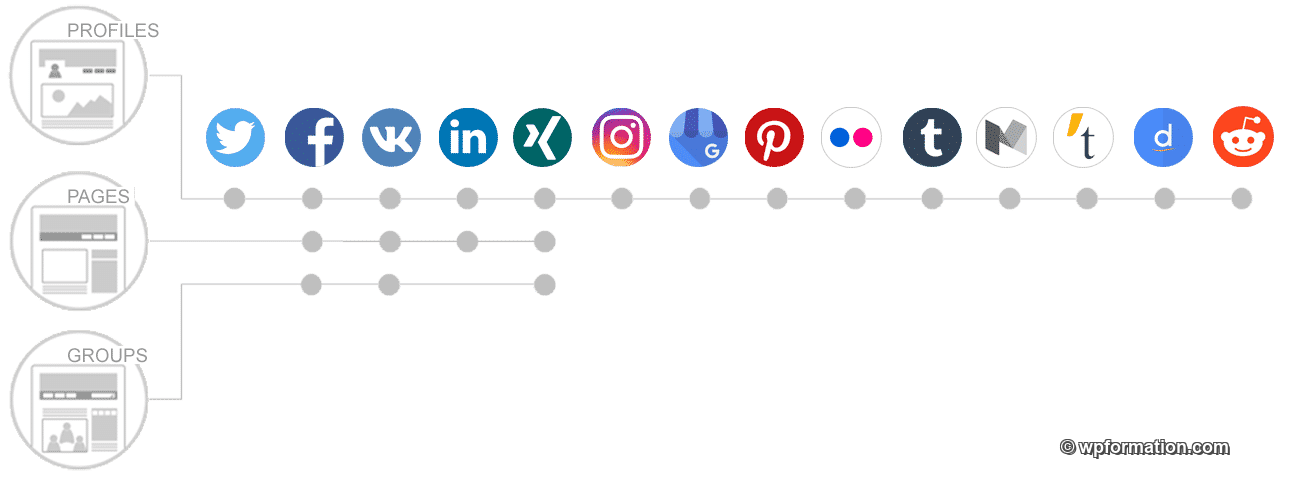 Networks
