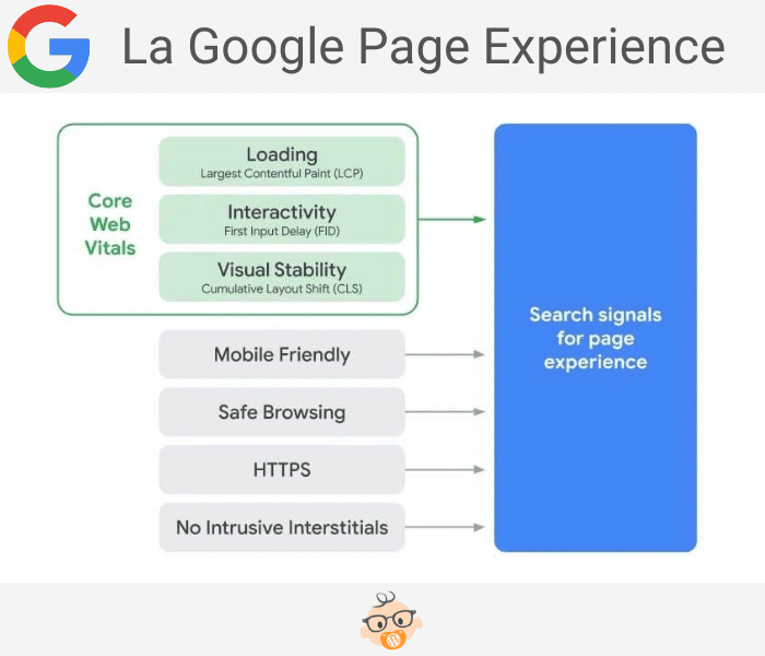 google page experience