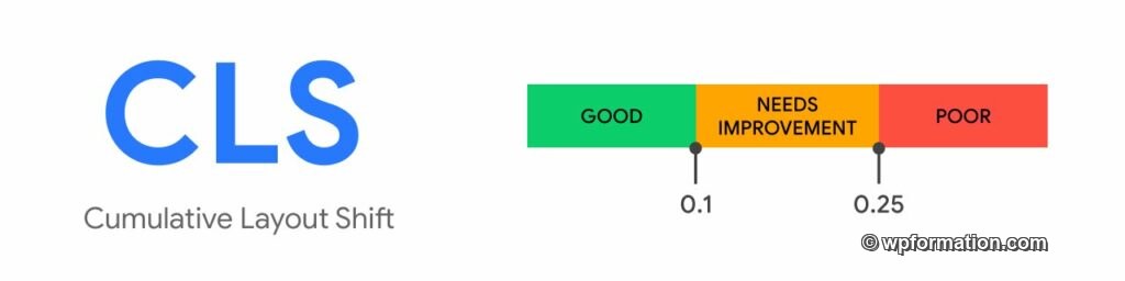 google core web vitals cls cumulative layout shift