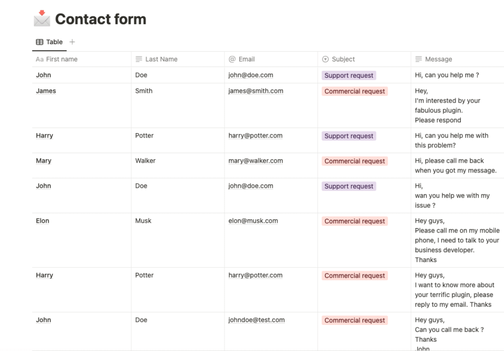 3 notion contacts | Utilisez le potentiel de Notion avec WordPress