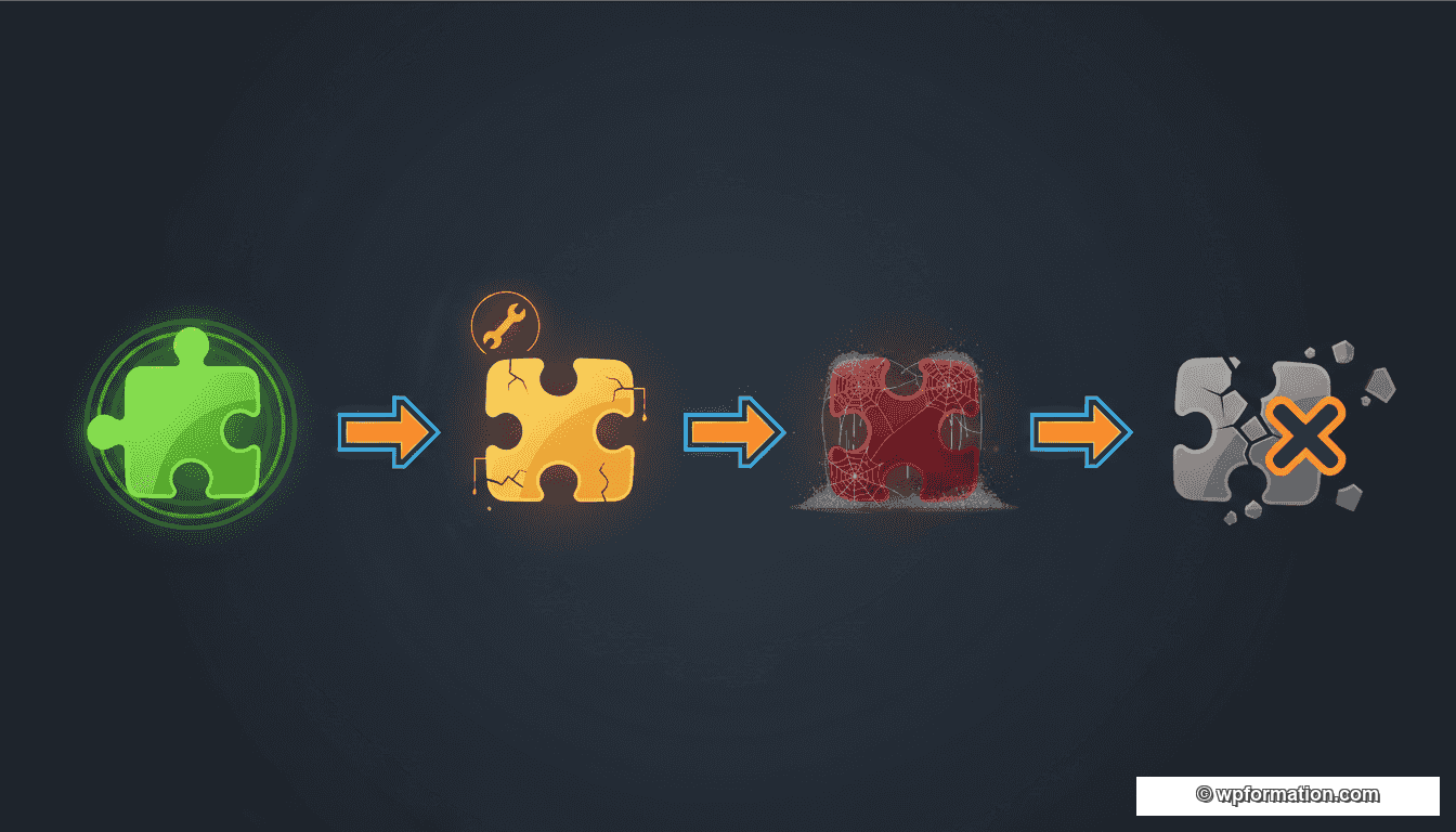 Cycle de vie d'un plugin WordPress : actif, maintenance, abandonné, fermé