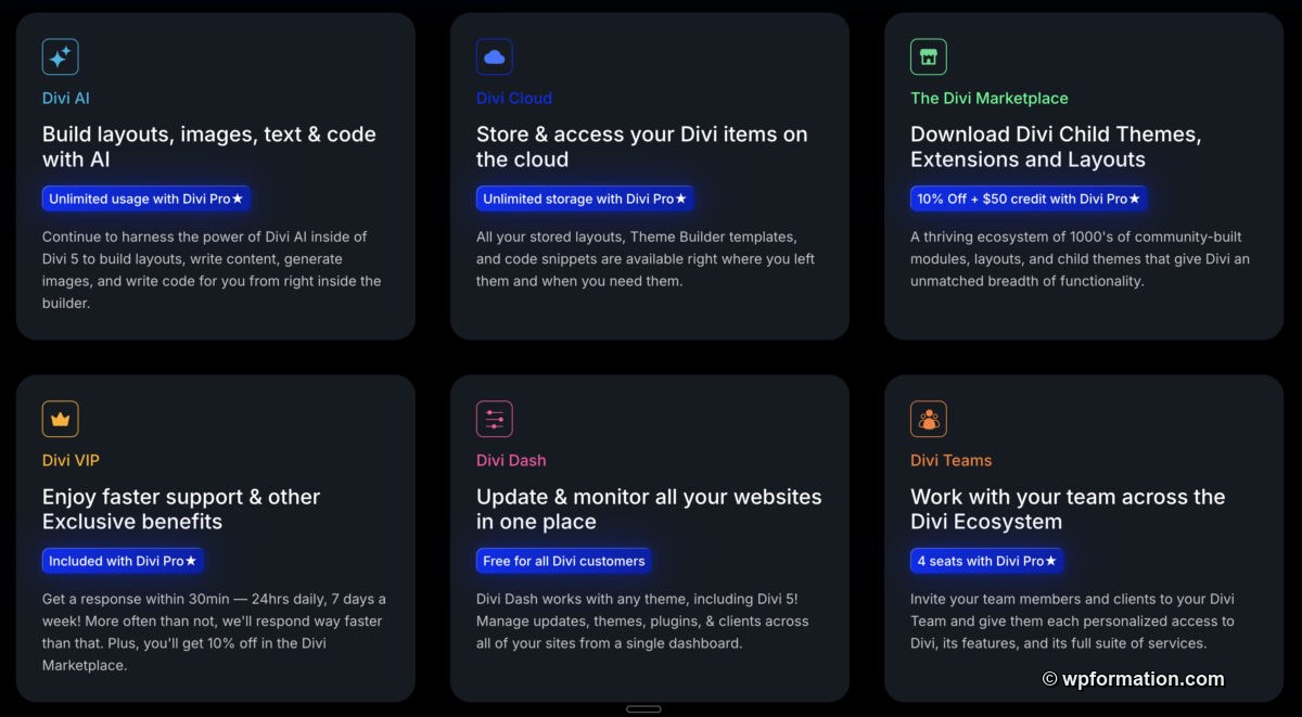 Écosystème Divi Pro : Divi AI, Cloud, Marketplace, VIP, Dash et Teams