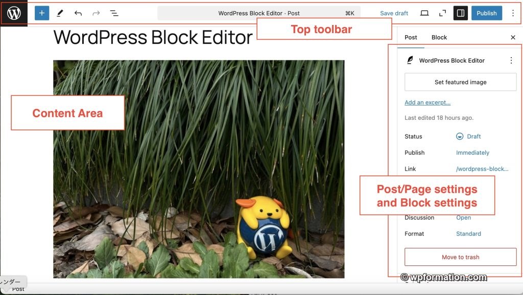 Vue d'ensemble de l'éditeur Gutenberg WordPress 6.8 avec barre d'outils et panneau latéral