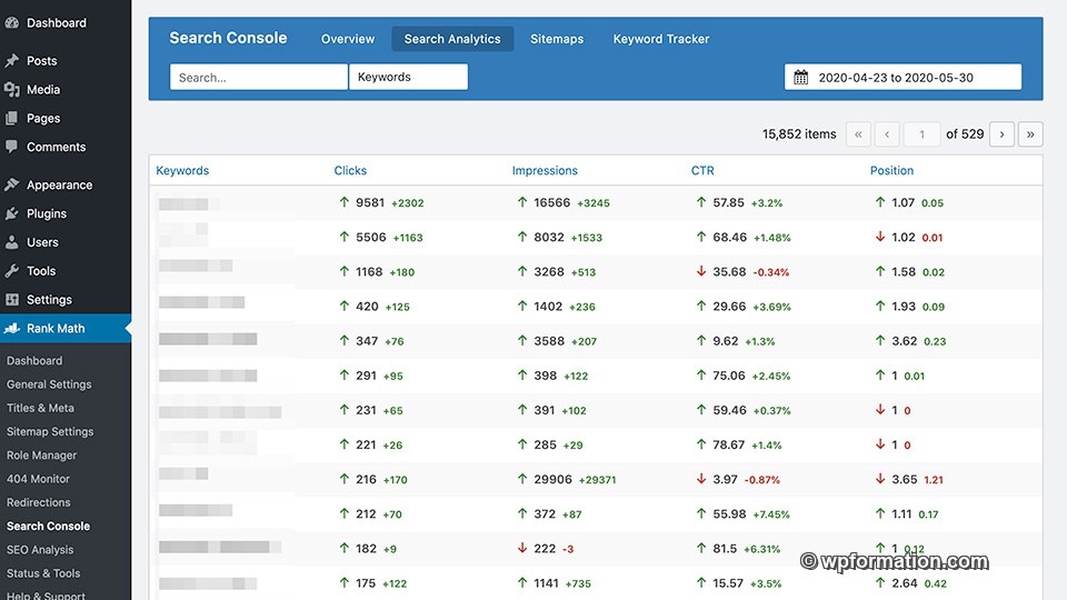 Interface du plugin Rank Math SEO dans WordPress