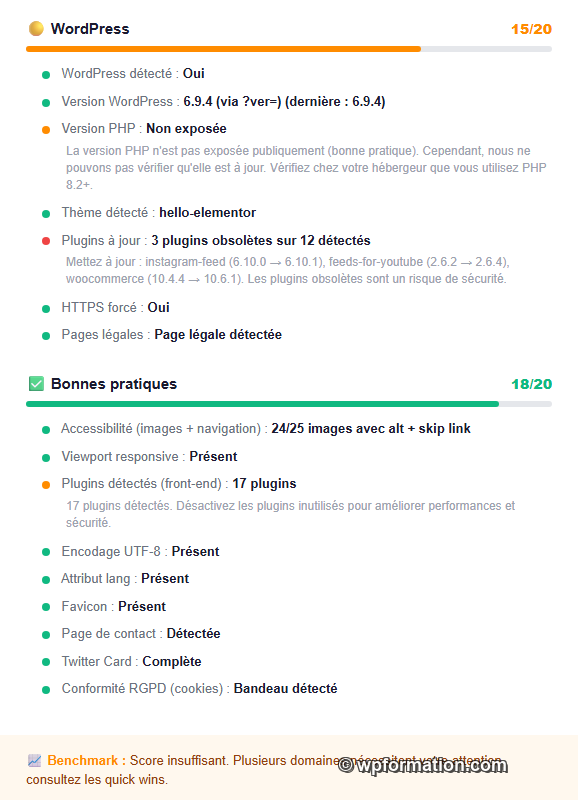 Bonnes pratiques (20 pts) : accessibilité (alt images + skip link), viewport, charset, favicon, etc