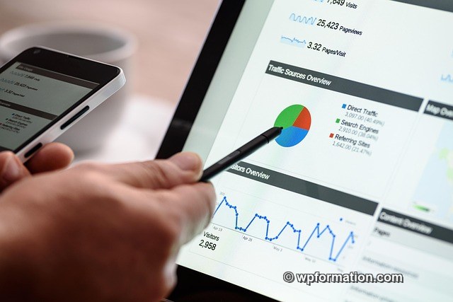 Analyse SEO et positionnement Google pour WordPress